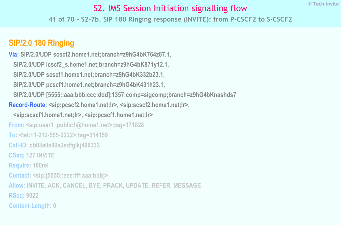 IMS S2 signalling flow - Session Initiation: mobile origination and termination in home network - IMS S2-7b. SIP 180 Ringing response (INVITE): from P-CSCF2 to S-CSCF2