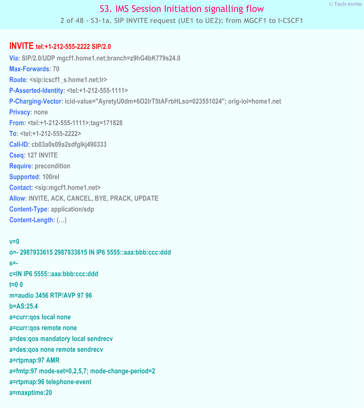 IMS S3 signalling flow - Session Initiation: Origination in CS Network, and Mobile termination in home network - IMS S3-1a. SIP INVITE request (UE1 to UE2): from MGCF1 to I-CSCF1