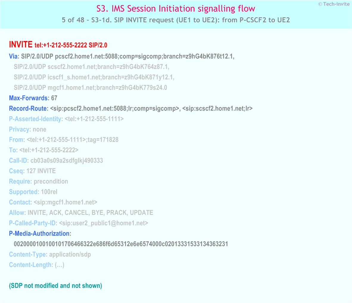 IMS S3 signalling flow - Session Initiation: Origination in CS Network, and Mobile termination in home network - IMS S3-1d. SIP INVITE request (UE1 to UE2): from P-CSCF2 to UE2