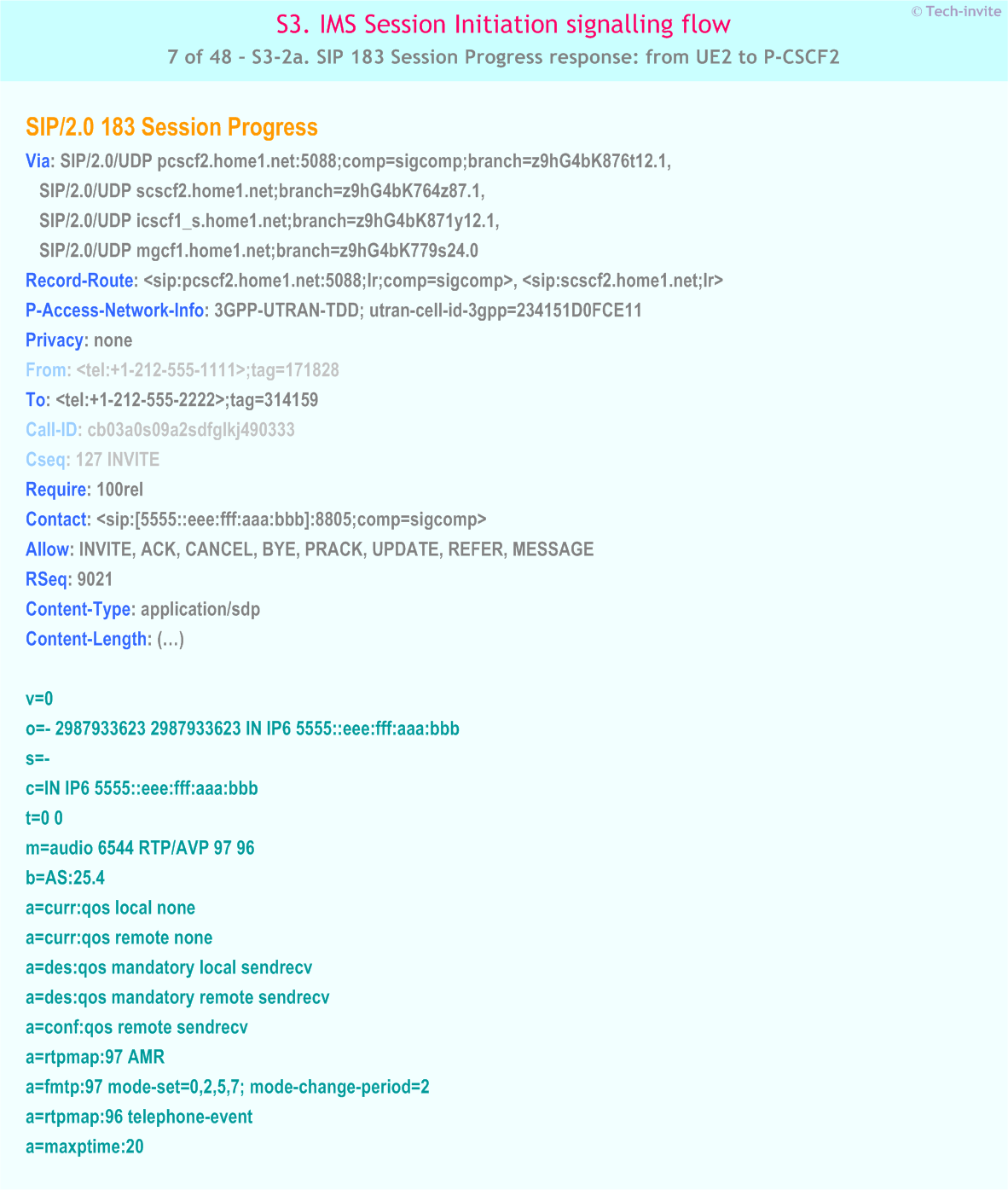 IMS S3 signalling flow - Session Initiation: Origination in CS Network, and Mobile termination in home network - IMS S3-2a. SIP 183 Session Progress response: from UE2 to P-CSCF2