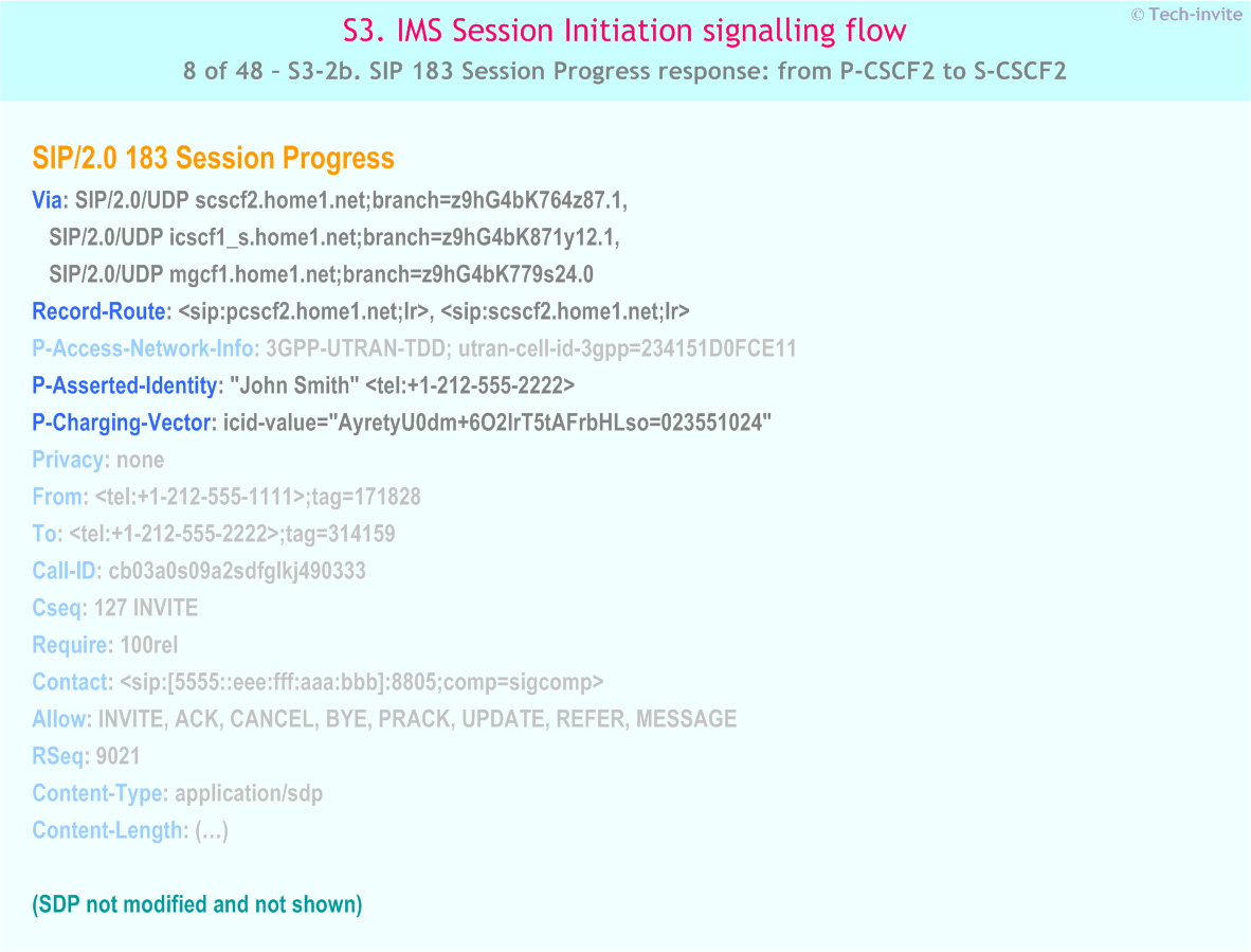 IMS S3 signalling flow - Session Initiation: Origination in CS Network, and Mobile termination in home network - IMS S3-2b. SIP 183 Session Progress response: from P-CSCF2 to S-CSCF2