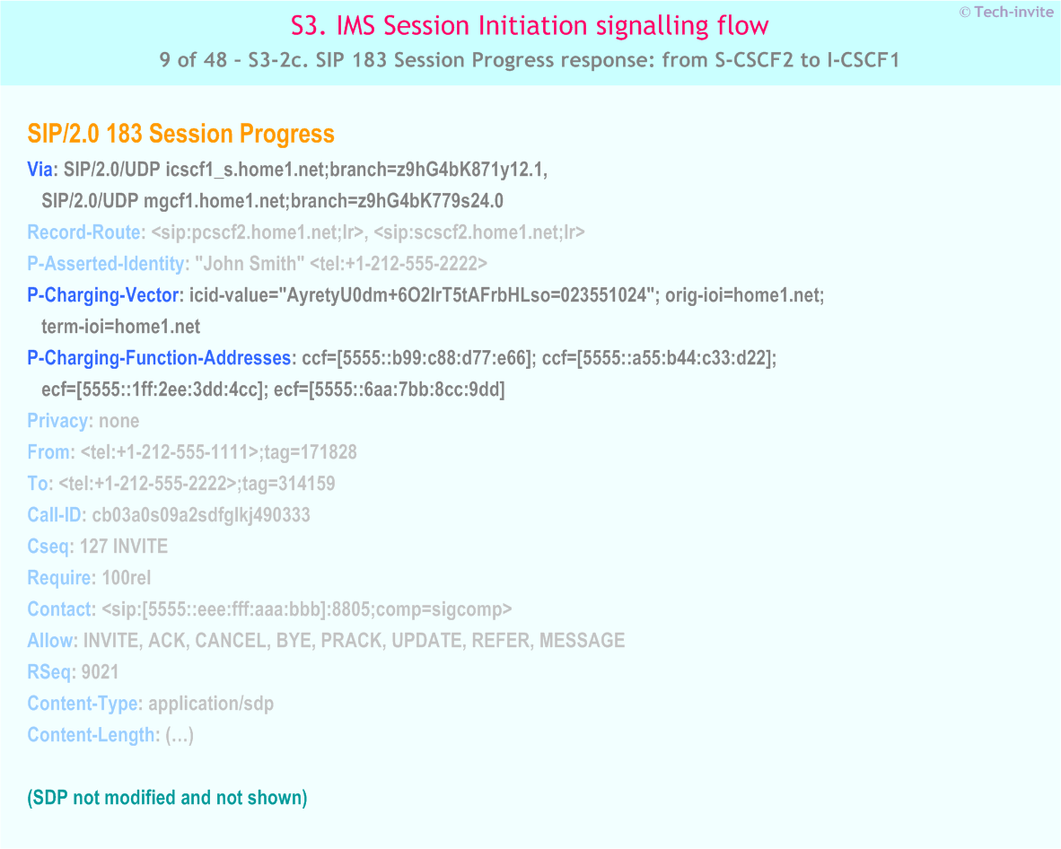 IMS S3 signalling flow - Session Initiation: Origination in CS Network, and Mobile termination in home network - IMS S3-2c. SIP 183 Session Progress response: from S-CSCF2 to I-CSCF1