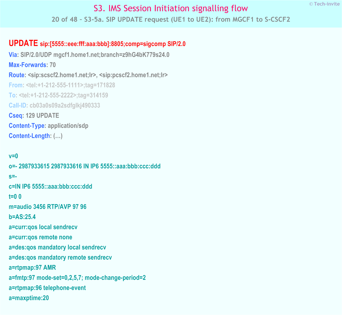 IMS S3 signalling flow - Session Initiation: Origination in CS Network, and Mobile termination in home network - IMS S3-5a. SIP UPDATE request (UE1 to UE2): from MGCF1 to S-CSCF2