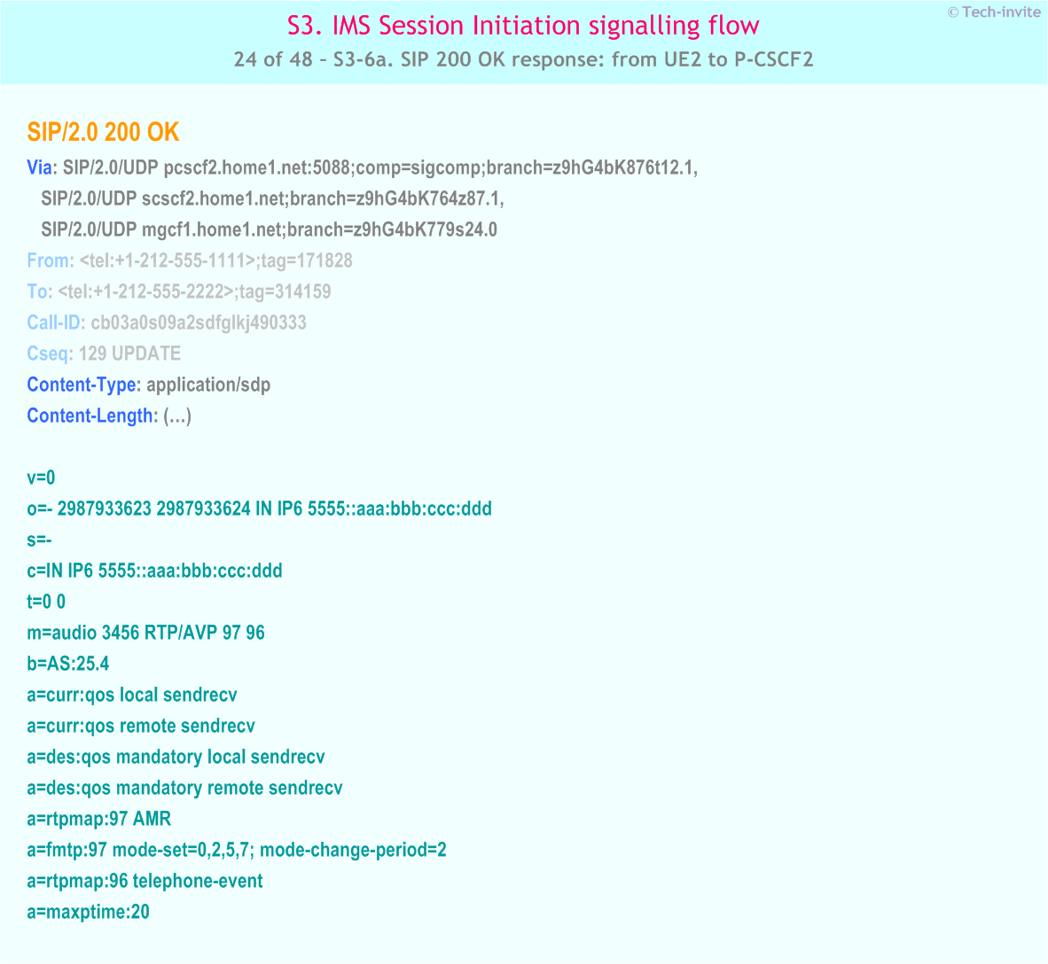 IMS S3 signalling flow - Session Initiation: Origination in CS Network, and Mobile termination in home network - IMS S3-6a. SIP 200 OK response: from UE2 to P-CSCF2