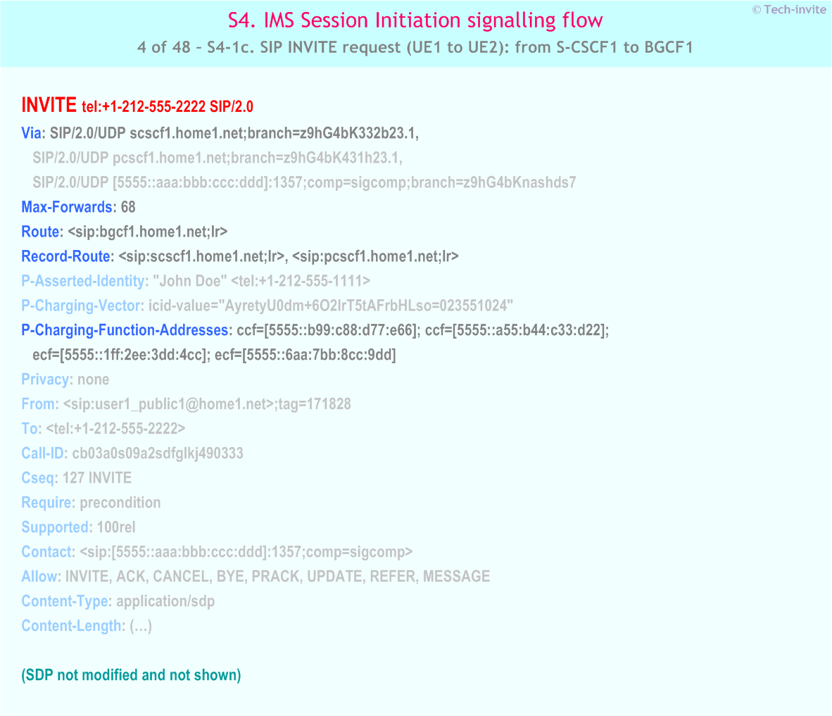 IMS S4 signalling flow - Session Initiation: Mobile origination in home network, Termination in CS network - IMS S4-1c. SIP INVITE request (UE1 to UE2): from S-CSCF1 to BGCF1