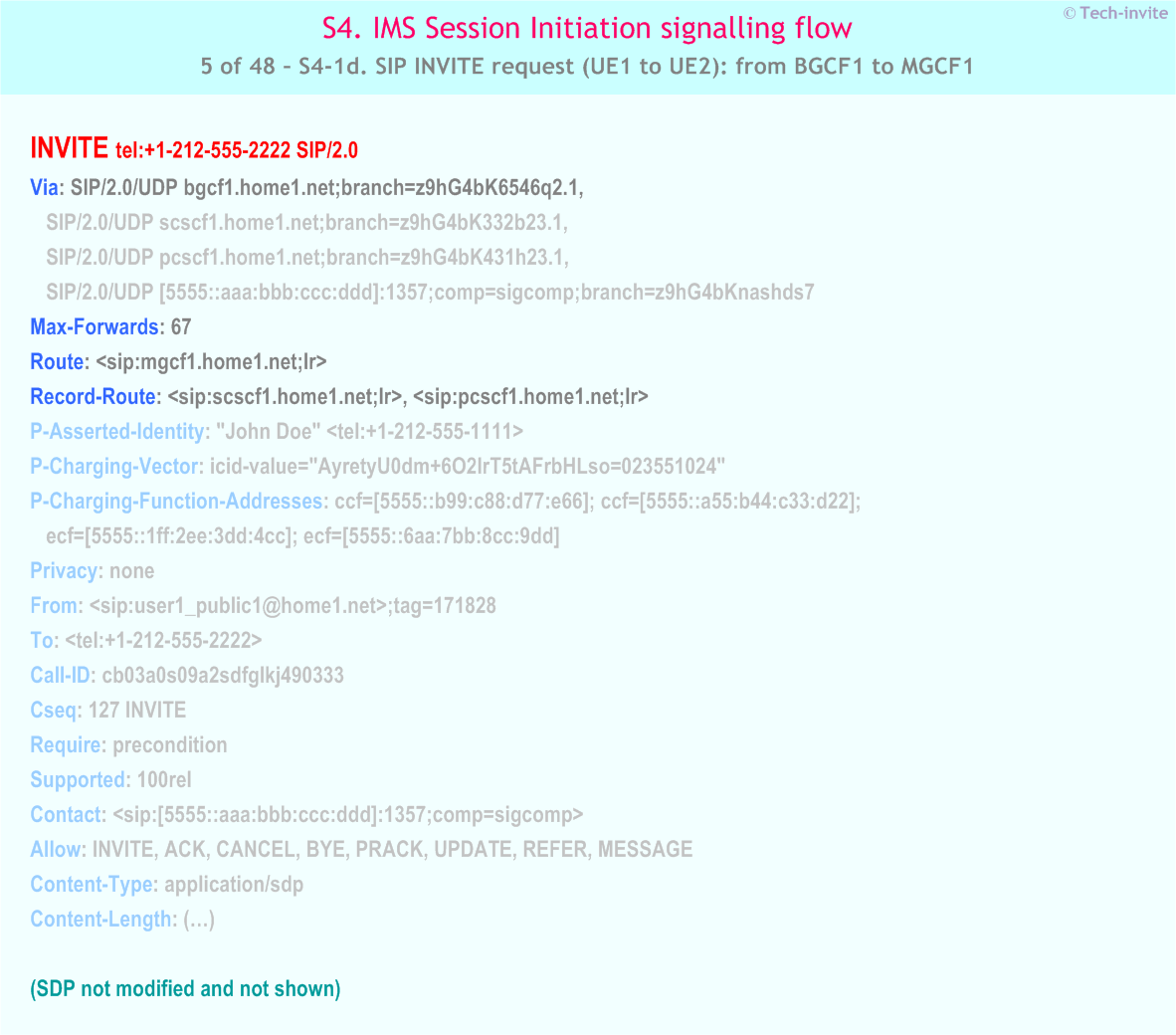 IMS S4 signalling flow - Session Initiation: Mobile origination in home network, Termination in CS network - IMS S4-1d. SIP INVITE request (UE1 to UE2): from BGCF1 to MGCF1