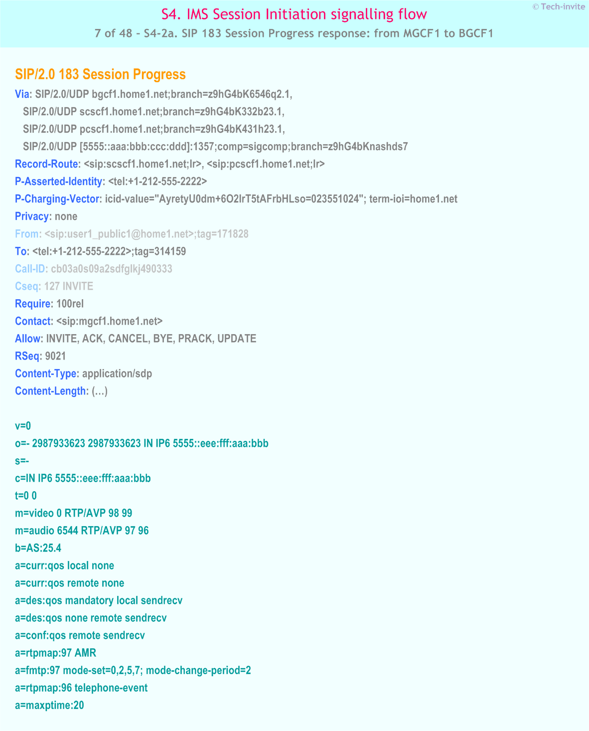 IMS S4 signalling flow - Session Initiation: Mobile origination in home network, Termination in CS network - IMS S4-2a. SIP 183 Session Progress response: from MGCF1 to BGCF1