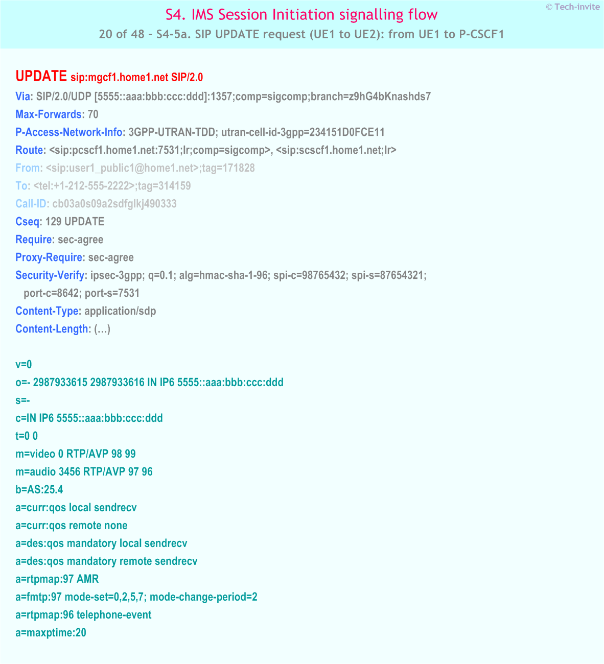 IMS S4 signalling flow - Session Initiation: Mobile origination in home network, Termination in CS network - IMS S4-5a. SIP UPDATE request (UE1 to UE2): from UE1 to P-CSCF1