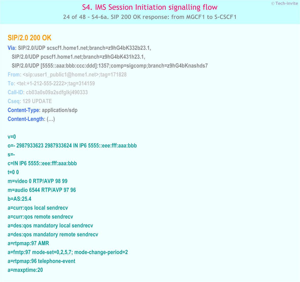 IMS S4 signalling flow - Session Initiation: Mobile origination in home network, Termination in CS network - IMS S4-6a. SIP 200 OK response: from MGCF1 to S-CSCF1