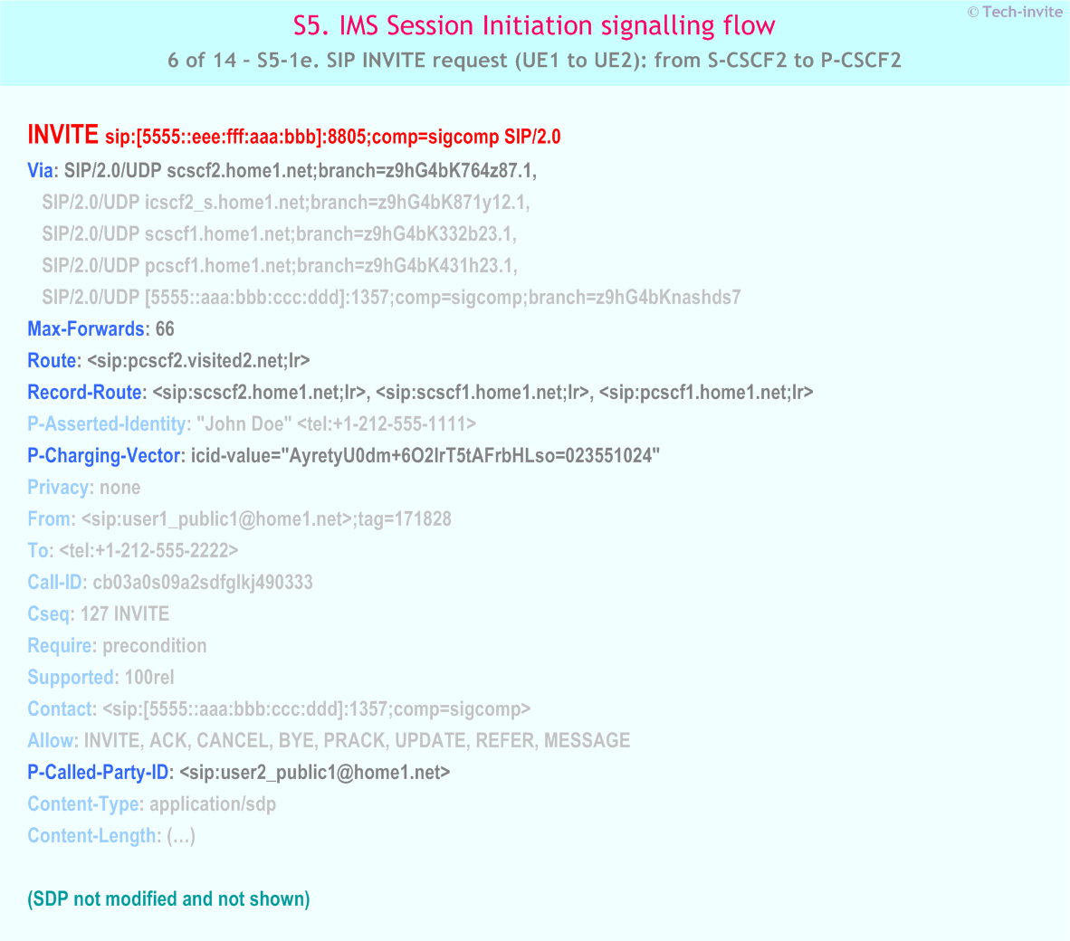 IMS S5 signalling flow - Session Initiation: Mobile origination and termination in home network, but terminating UE roaming and busy - IMS S5-1e. SIP INVITE request (UE1 to UE2): from S-CSCF2 to P-CSCF2