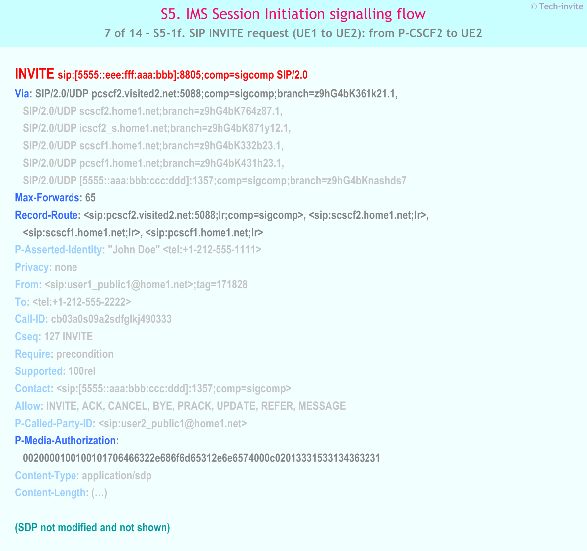 IMS S5 signalling flow - Session Initiation: Mobile origination and termination in home network, but terminating UE roaming and busy - IMS S5-1f. SIP INVITE request (UE1 to UE2): from P-CSCF2 to UE2
