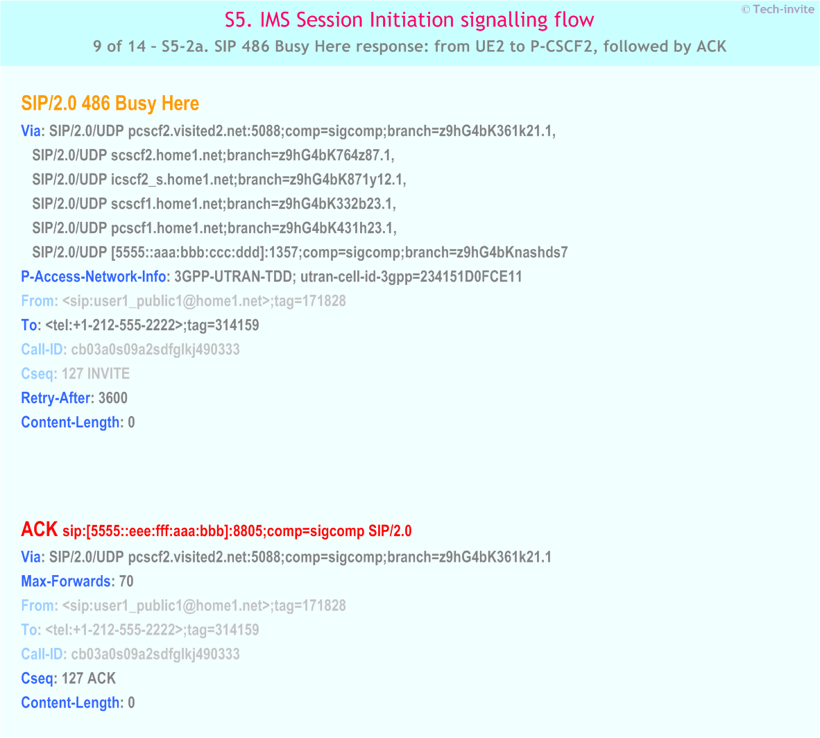 IMS S5 signalling flow - Session Initiation: Mobile origination and termination in home network, but terminating UE roaming and busy - IMS S5-2a. SIP 486 Busy Here response: from UE2 to P-CSCF2, followed by ACK