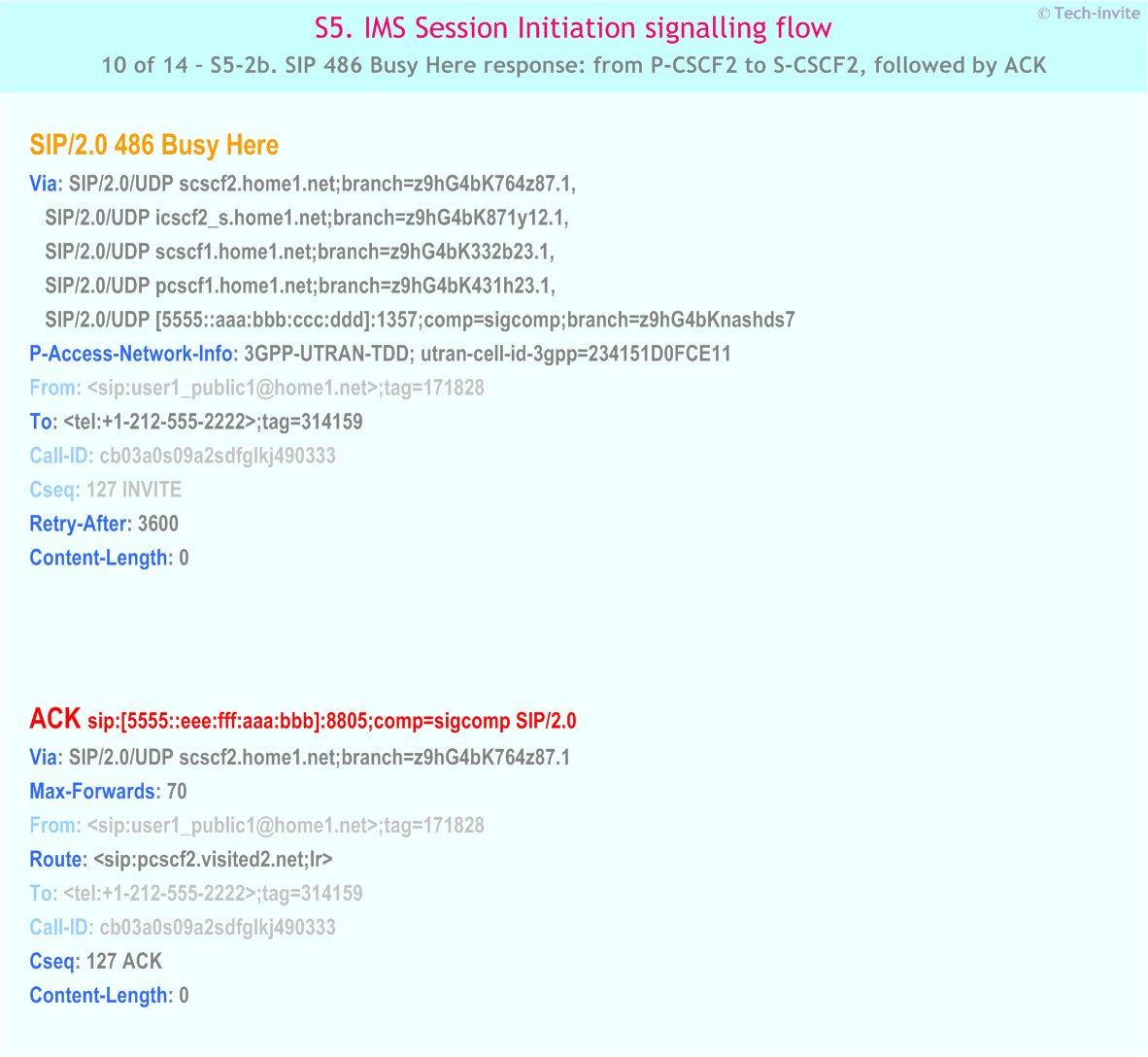 IMS S5 signalling flow - Session Initiation: Mobile origination and termination in home network, but terminating UE roaming and busy - IMS S5-2b. SIP 486 Busy Here response: from P-CSCF2 to S-CSCF2, followed by ACK