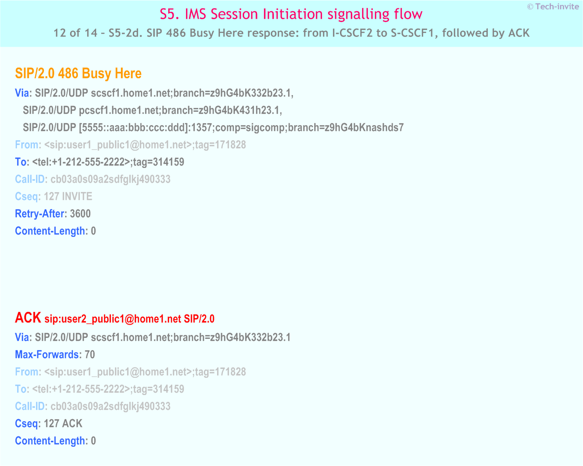 IMS S5 signalling flow - Session Initiation: Mobile origination and termination in home network, but terminating UE roaming and busy - IMS S5-2d. SIP 486 Busy Here response: from I-CSCF2 to S-CSCF1, followed by ACK