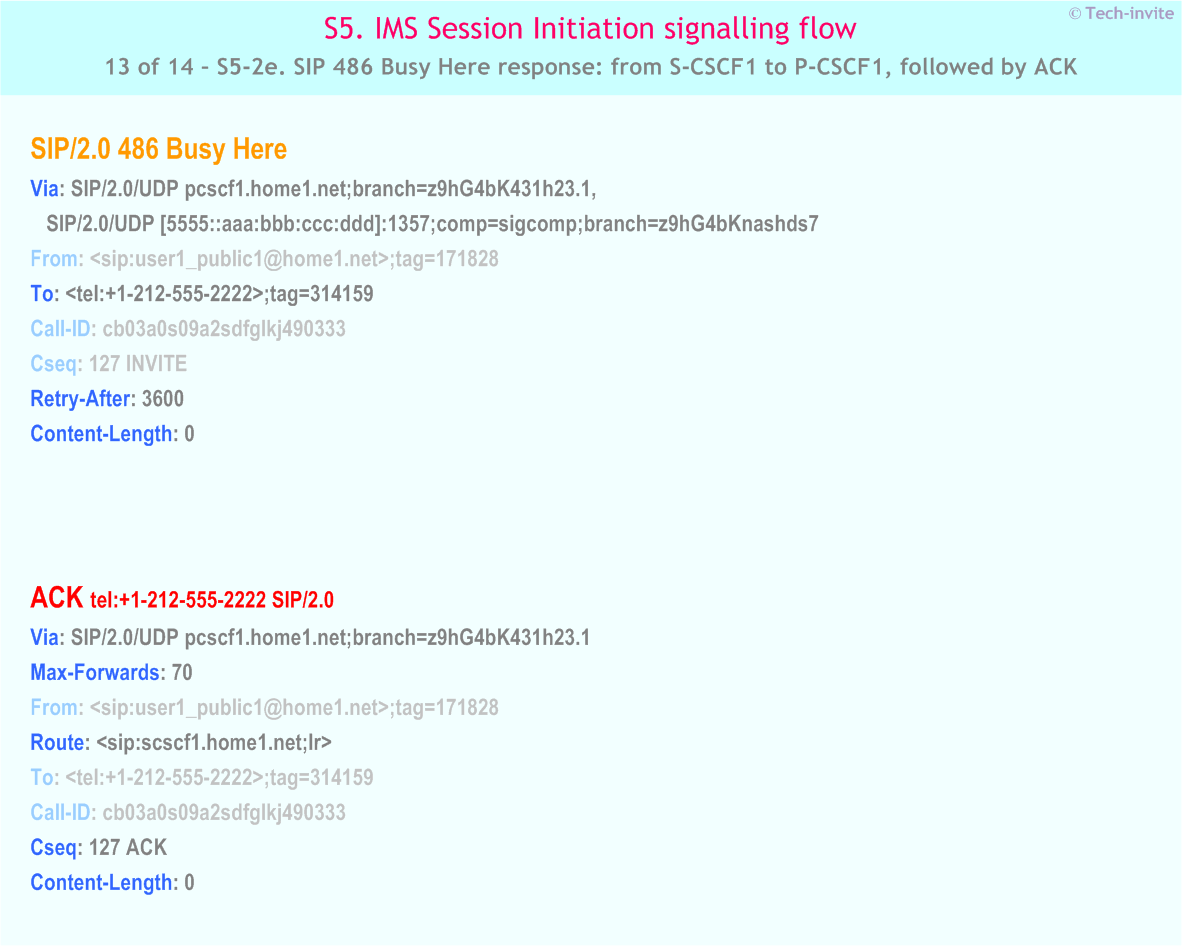 IMS S5 signalling flow - Session Initiation: Mobile origination and termination in home network, but terminating UE roaming and busy - IMS S5-2e. SIP 486 Busy Here response: from S-CSCF1 to P-CSCF1, followed by ACK