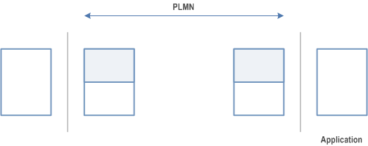 Reproduction of 3GPP TS 22.105, Figure 6.3-1: PLMN teleservice