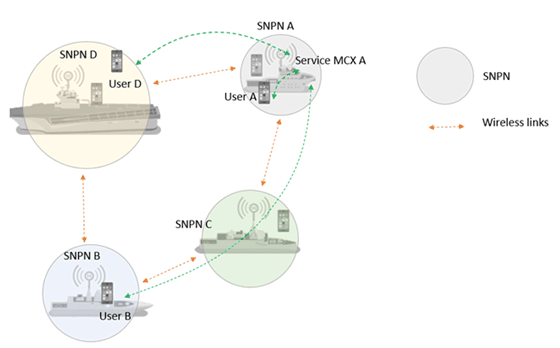 Copy of original 3GPP image for 3GPP TS 22.848, Fig. 5.5.1-1: Example of critical communication in a group of interconnected standalone naval non-public networks