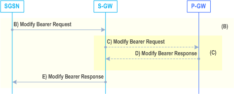 Reproduction of 3GPP TS 23.060, Fig. 56b: Paging Response with no established user plane on S4