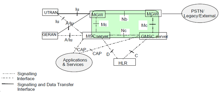 Copy of original 3GPP image for 3GPP TS 23.205, Fig. 1: CS core network logical architecture