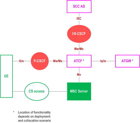 Reproduction of 3GPP TS 23.237, Fig. C.2-1: IMS Service Centralization and Continuity Reference Architecture when using ATCF enhancements in the HPLMN