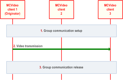 Reproduction of 3GPP TS 23.281, Fig. 7.1.3.6-1: Broadcast group communication