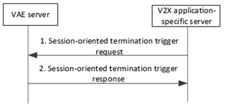 Copy of original 3GPP image for 3GPP TS 23.286, Fig. 9.19.4.4-1: Triggering of session-oriented service termination
