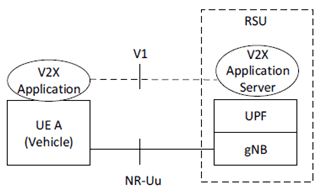 Copy of original 3GPP image for 3GPP TS 23.287, Fig. B-2: RSU includes a gNB, collocated UPF and a V2X Application Server