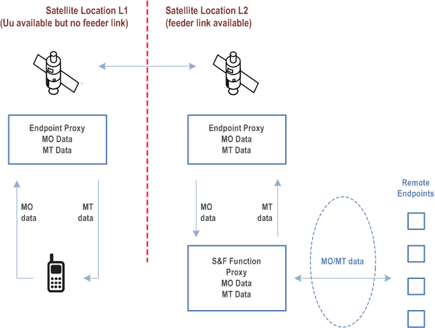 Reproduction of 3GPP TS 23.401, Fig. O.3.2-1: Example Architecture of Model B