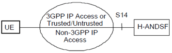 Copy of original 3GPP image for 3GPP TS 23.402, Fig. 4.8.1.1-1: Non-Roaming Architecture for Access Network Discovery Support Functions