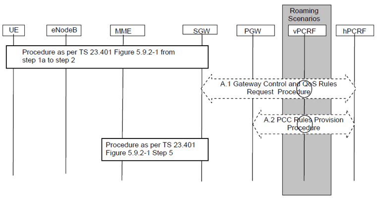 Copy of original 3GPP image for 3GPP TS 23.402, Fig. 5.12-1: Notification of the ECGI/TAI information changes