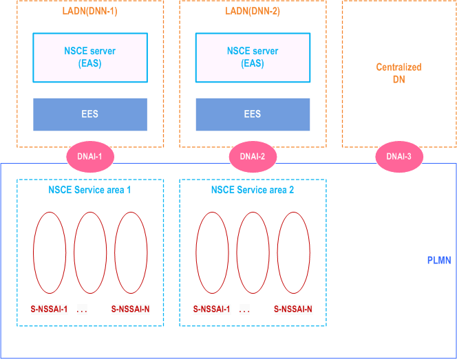 Reproduction of 3GPP TS 23.435, Fig. A.1.5: Illustration of edge NSCE deployment