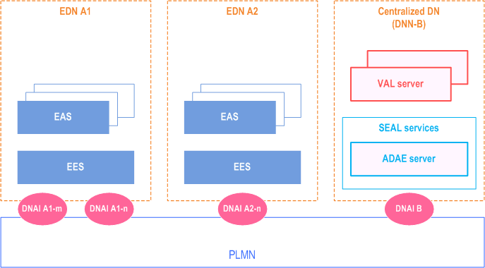 Reproduction of 3GPP TS 23.436, Fig. A.2-1: Cloud deployed ADAES