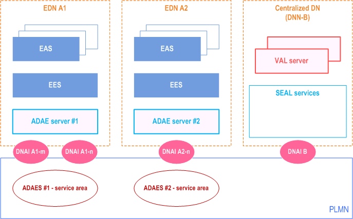 Reproduction of 3GPP TS 23.436, Fig. A.3-1: Edge deployed ADAES