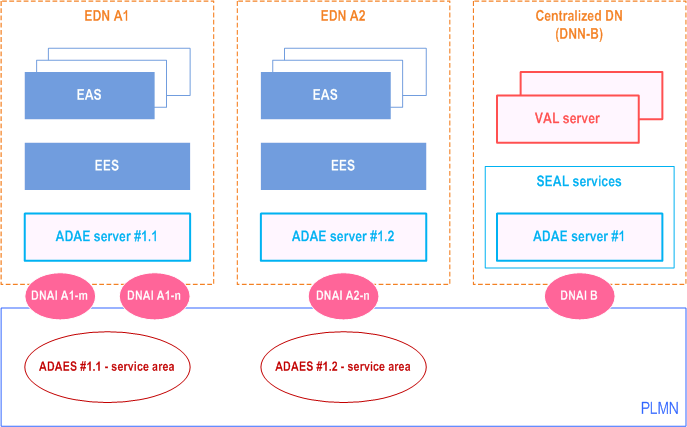 Reproduction of 3GPP TS 23.436, Fig. A.4-1: Coordinated deployment of ADAES