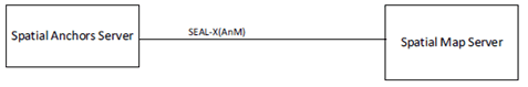 Copy of original 3GPP image for 3GPP TS 23.437, Fig. 8.2.2-2: Spatial Anchors server interaction with Spatial Map Server