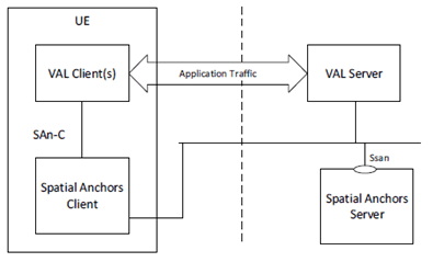 Copy of original 3GPP image for 3GPP TS 23.437, Fig. 8.2.3-1: service based architecture for spatial anchors server