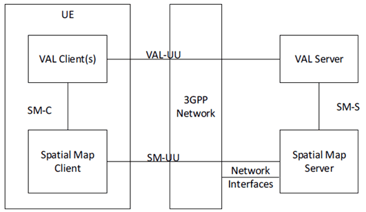 Copy of original 3GPP image for 3GPP TS 23.437, Fig. 9.2.2-1: On-network spatial map functional model