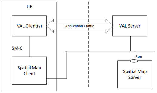 Copy of original 3GPP image for 3GPP TS 23.437, Fig. 9.2.3-1: Service based architecture for spatial map