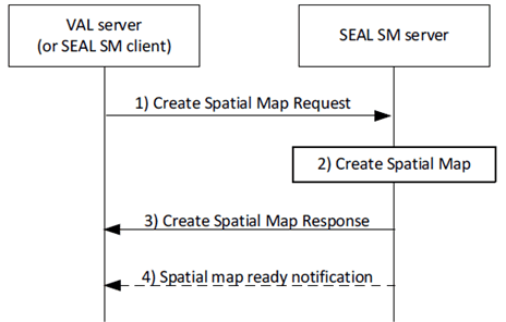 Copy of original 3GPP image for 3GPP TS 23.437, Fig. 9.3.1.2-1: Create spatial map procedure