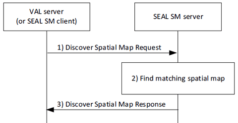 Copy of original 3GPP image for 3GPP TS 23.437, Fig. 9.3.2.2-1: Discover spatial map procedure