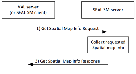 Copy of original 3GPP image for 3GPP TS 23.437, Fig. 9.3.3.2-1: Get spatial map information procedure