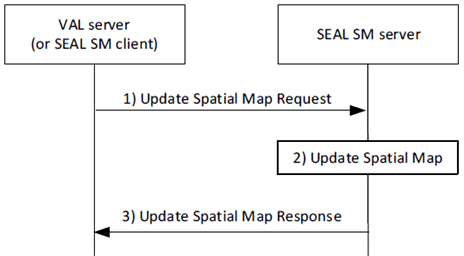 Copy of original 3GPP image for 3GPP TS 23.437, Fig. 9.3.4.2-1: Update spatial map procedure