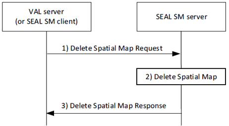 Copy of original 3GPP image for 3GPP TS 23.437, Fig. 9.3.5.2-1: Delete spatial map procedure