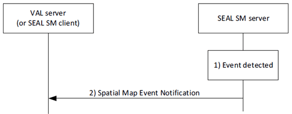 Copy of original 3GPP image for 3GPP TS 23.437, Fig. 9.3.6.2.2-1: Notify spatial map event