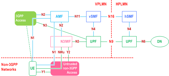 5g home. 5g архитектура 3gpp. 3gpp r4 схема. 3gpp FS.07 что это.