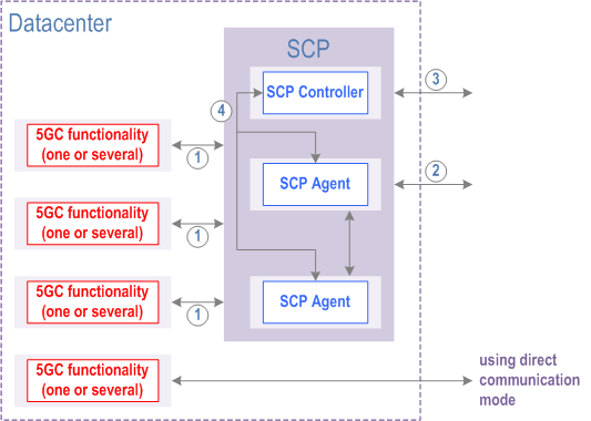 Indirect effects of internal enablers on SCP and OP via internal