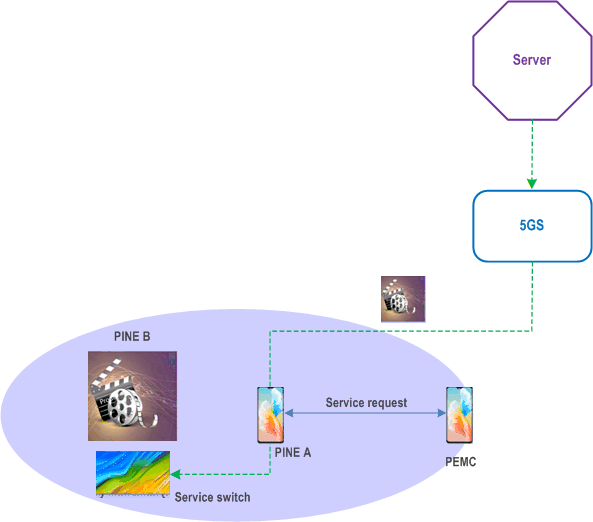 Reproduction of 3GPP TS 23.542, Fig. 8.7.2.2-1: PIN Service Switch internal PIN