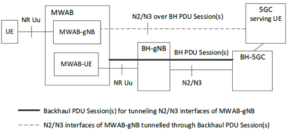 Copy of original 3GPP image for 3GPP TS 23.700-06, Fig. 4.1-1: Non-Roaming MWAB architecture for 5GS