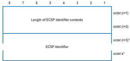 Reproduction of 3GPP TS 24.501, Fig. 9.11.4.34.6: ECSP information contents