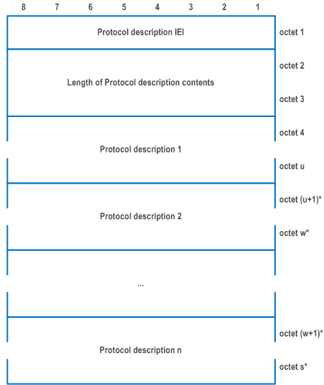 Reproduction of 3GPP TS 24.501, Fig. 9.11.4.39.1: Protocol description information element